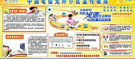 電信光纖宣傳板報圖片