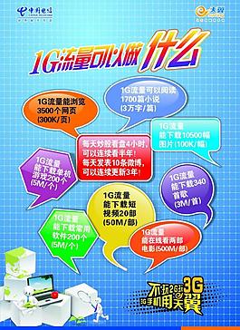 電信1g圖片