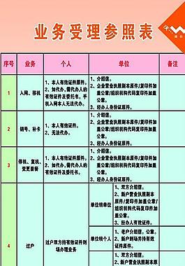 聯通業務受理參照表圖片