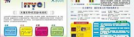 電信itv宣傳插頁圖片