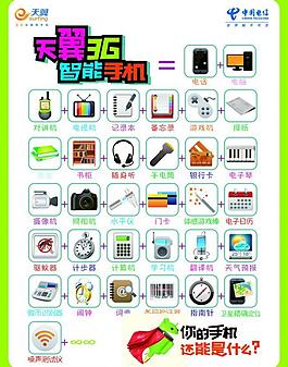 中國電信圖片