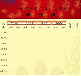 積分榜圖片