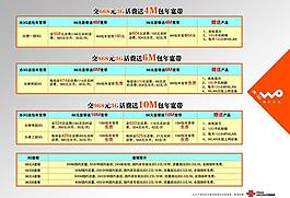 聯通話費資費表圖片