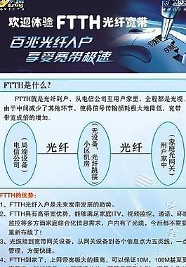 ftth光纖寬帶圖片
