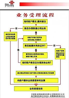 業(yè)務流程圖片