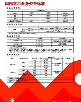固網常用業務資費標準圖片