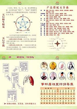 無限極五行養生