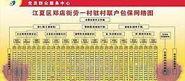 联户包保网络图图片