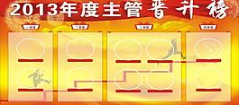 2013年度主管晉升榜圖片