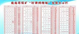 煤礦包保公示欄圖片