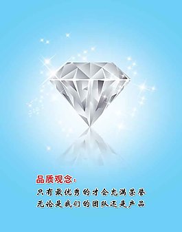 品质观念