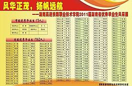 表格 展板圖片