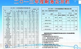 企業展板 報表圖片