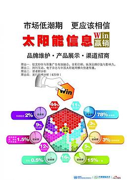 太陽能信息宣傳單圖片