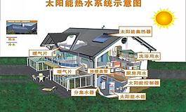 太陽(yáng)能熱水系統(tǒng)示意圖圖片