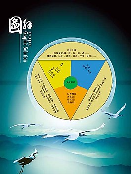 圖解