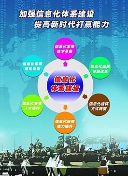 信息化建設圖片