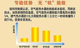 節能優勢 無機能敵圖片