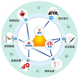 流程圖