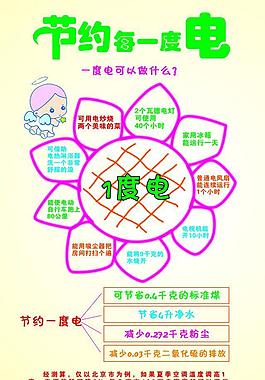節(jié)約用電圖片