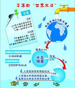 節(jié)約用水圖片