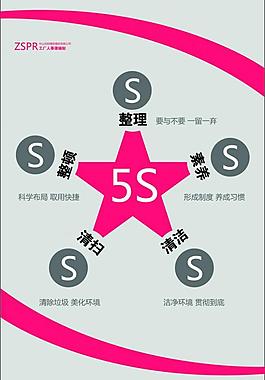 5s基本知识图片
