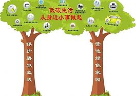 低碳生活圖片