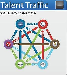 大型it企業移動人員信息矢量圖形圖片