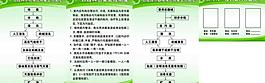 制度牌 牙科制度牌圖片