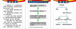 制度牌圖片