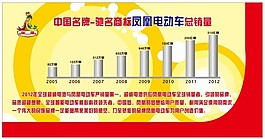 凤凰电动车