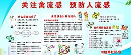防止禽流感圖片