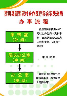 制度牌圖片