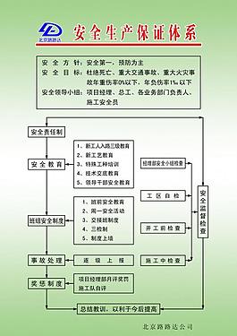 制度牌圖片