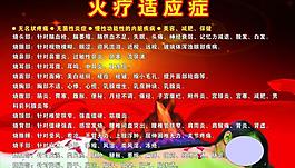 火療適應(yīng)癥圖片