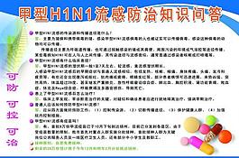 甲型流感防治知識問答圖片