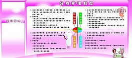 分級護理制度圖片