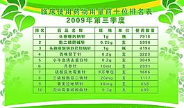 臨床藥物使用十大藥品排名表圖片