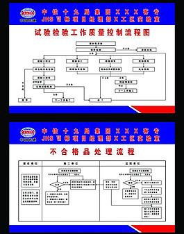 中鐵制度圖片
