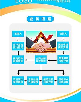 制度牌 業(yè)務流程圖片