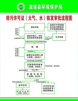 驗收流程制度牌圖片