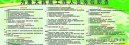 藥店崗位制度圖片