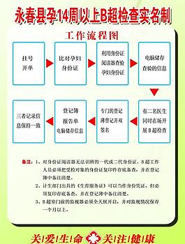 b超制度流程图片