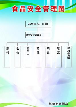 规章制度牌图片