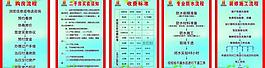 置業(yè)制度流程圖片