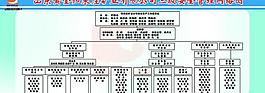 安全 管理 制度背景圖片