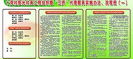 三資制度圖片