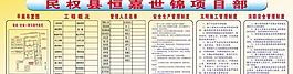 建筑工地各種制度圖片