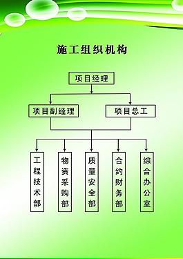 施工制度牌圖片