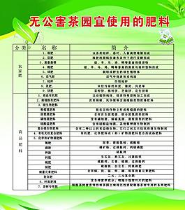 茶園管理制度圖片